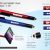 4 in 1 Pen with Logo highlight, stylus and mobile stand